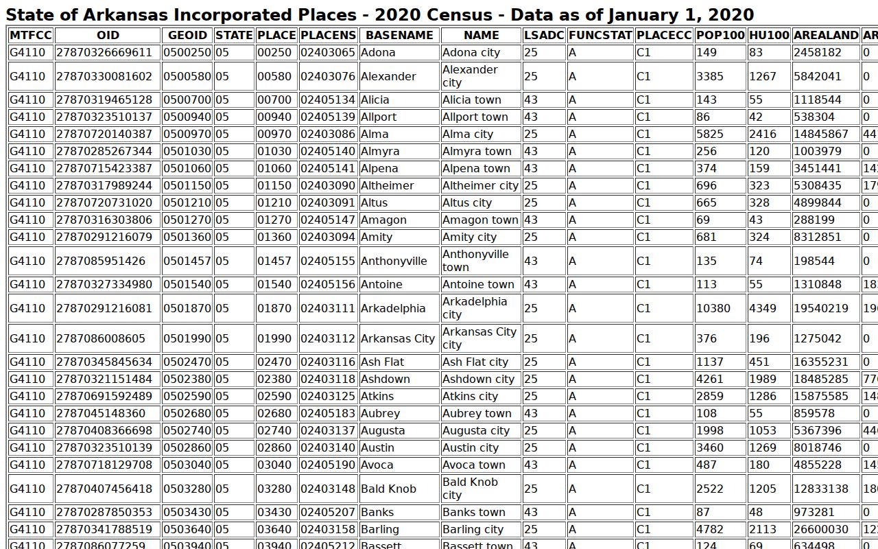 Maumelle population context related to Maumelle court docket filings